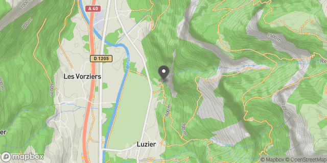 Localisation